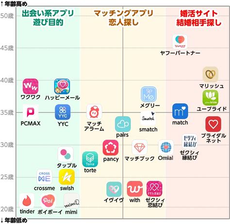 マッチングアプリ 大学|【2024年12月】大学生向けマッチングアプリ5選｜恋愛・デート 